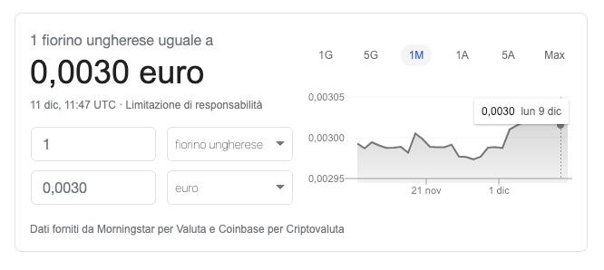 Oscillazione Cambio Euro - Fiorino Ungherese