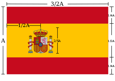 Parametri bandiera spagnola